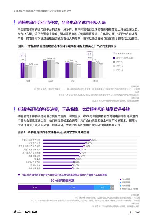 33页2024年中国跨境进口电商b2c行业消费趋势白皮书