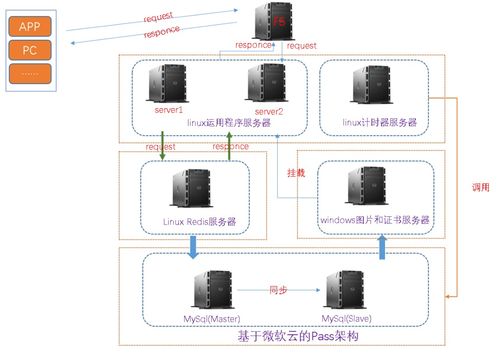 记一次优化天猫商城系统高并发的经验